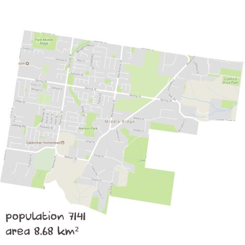 Economics Tutoring Near Me